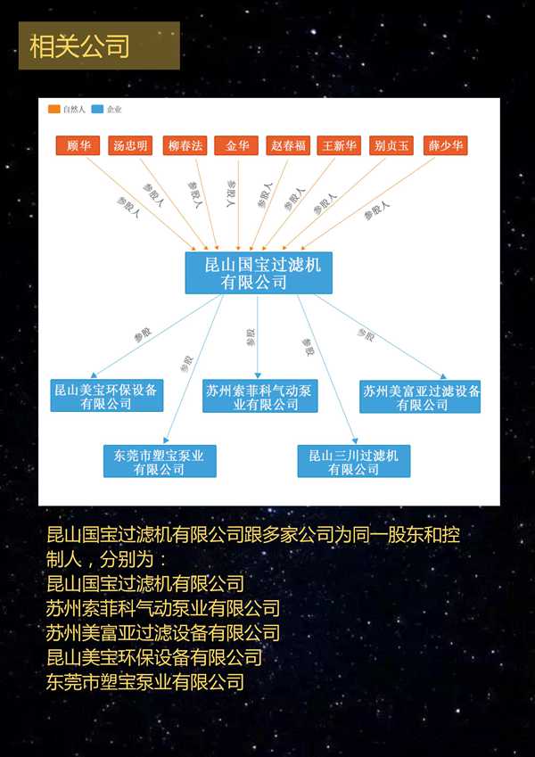 日益電機(jī)股份有限公司聲明