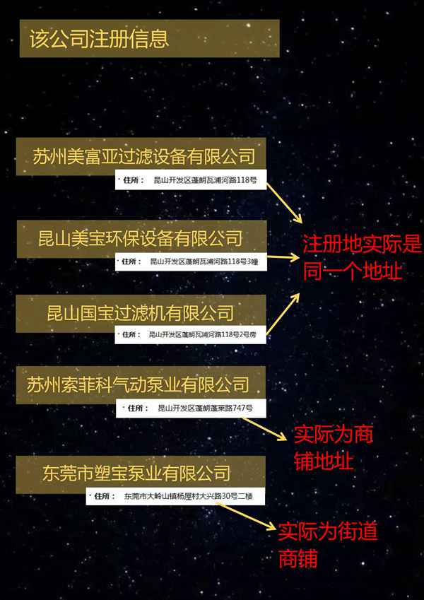 日益電機(jī)股份有限公司聲明